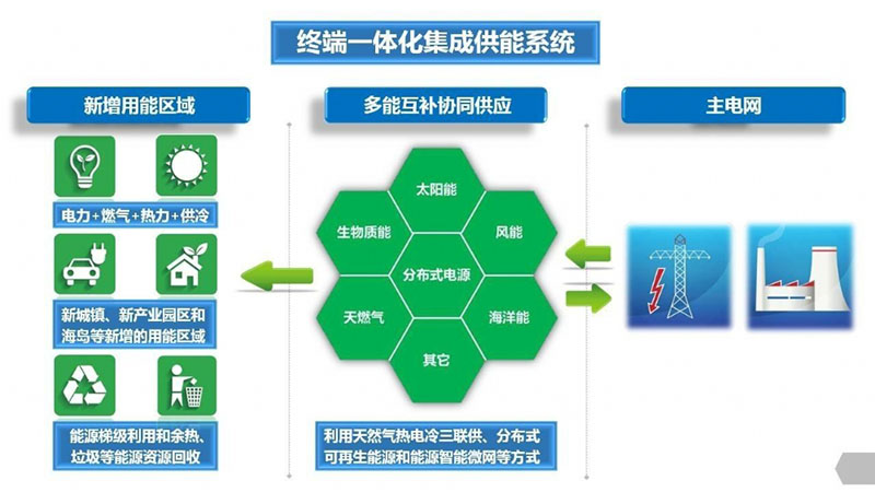 CC国际·(集团)官方网站