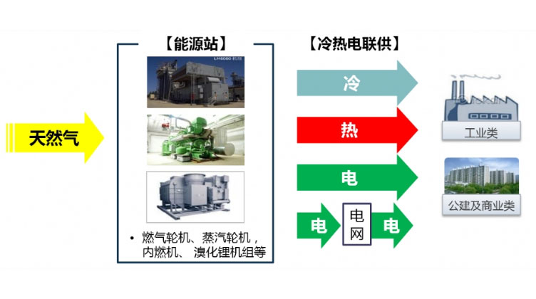 CC国际·(集团)官方网站